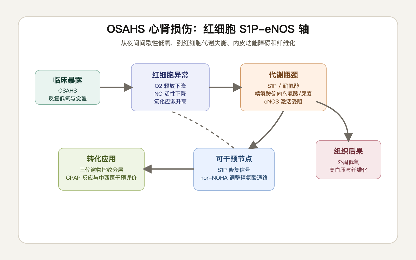 文章脉络思维导图
