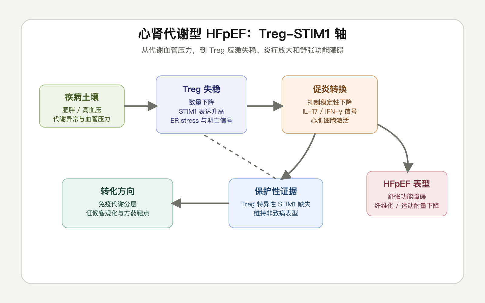文章脉络思维导图