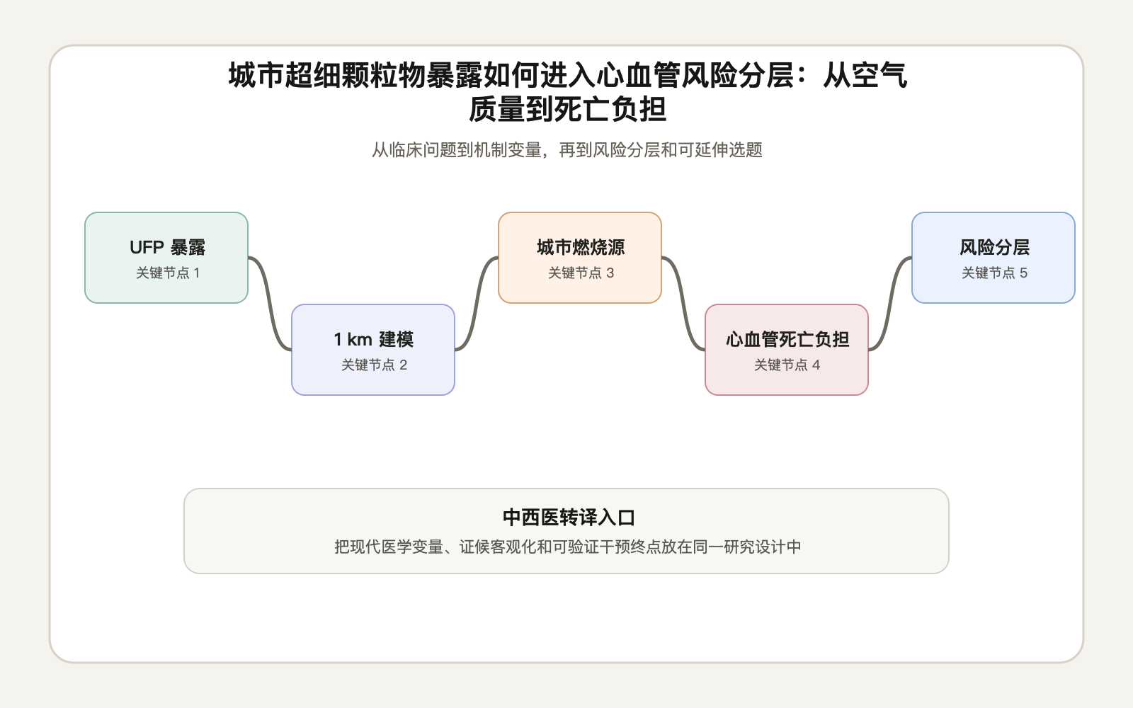 文章脉络思维导图
