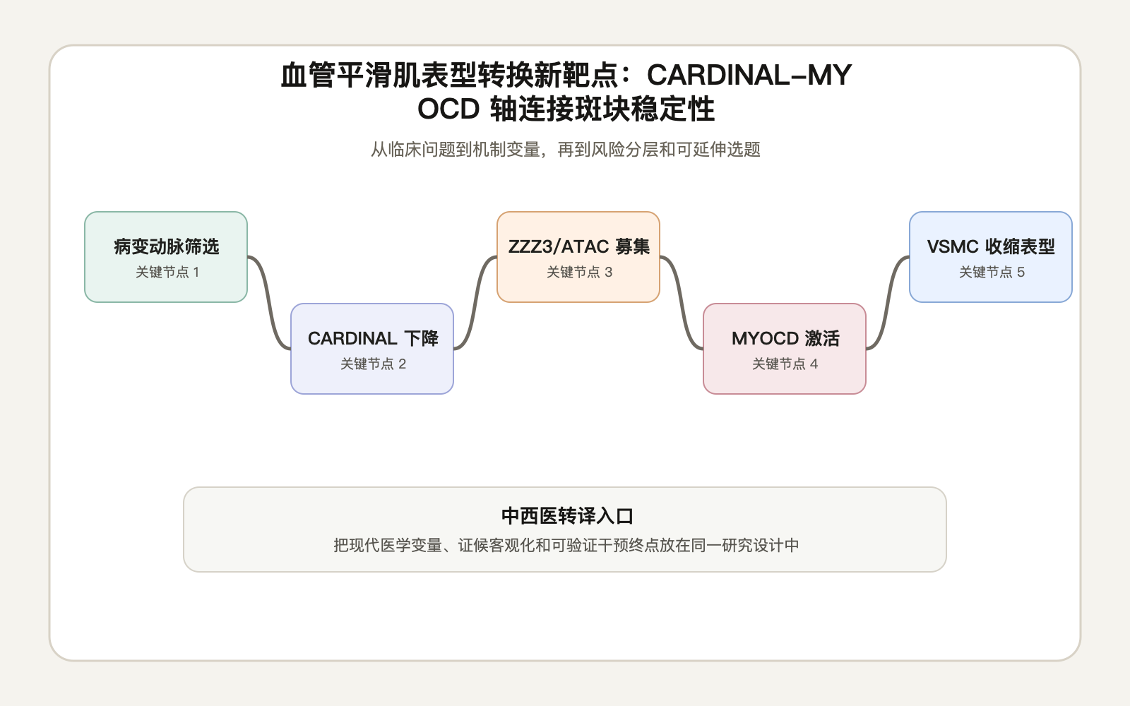 文章脉络思维导图