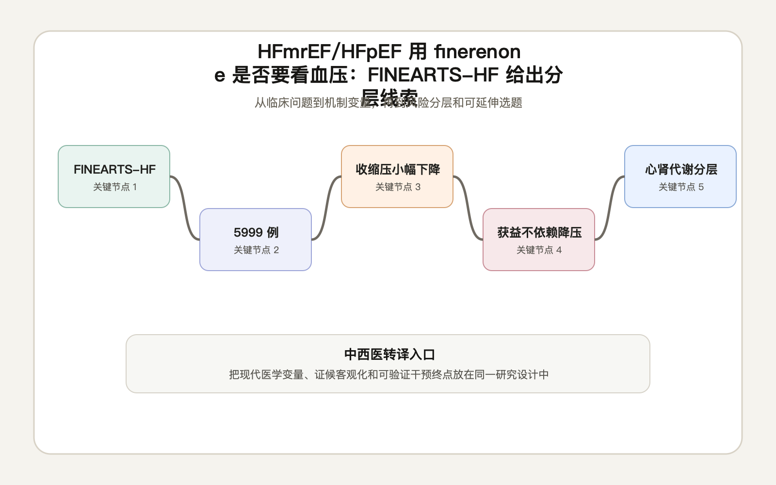 文章脉络思维导图