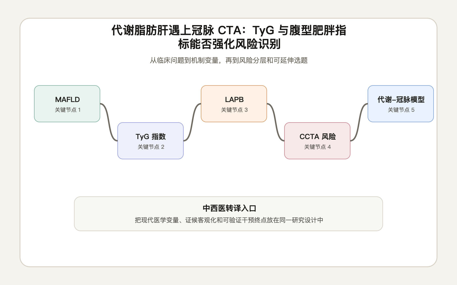 文章脉络思维导图