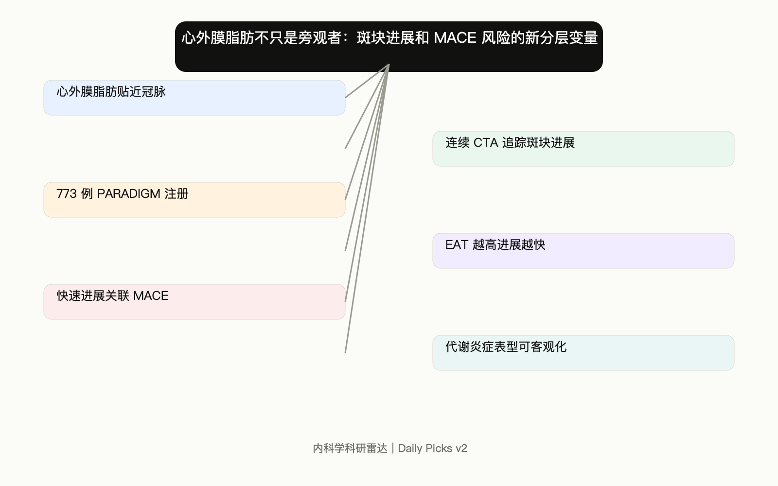 文章脉络思维导图