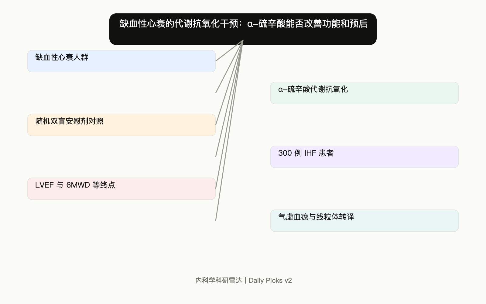 文章脉络思维导图
