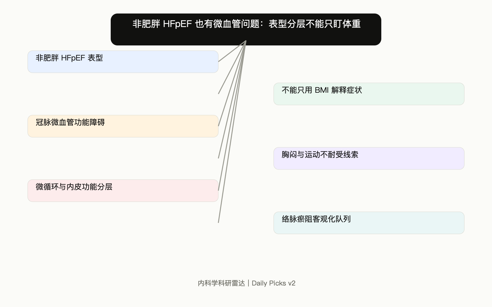 文章脉络思维导图