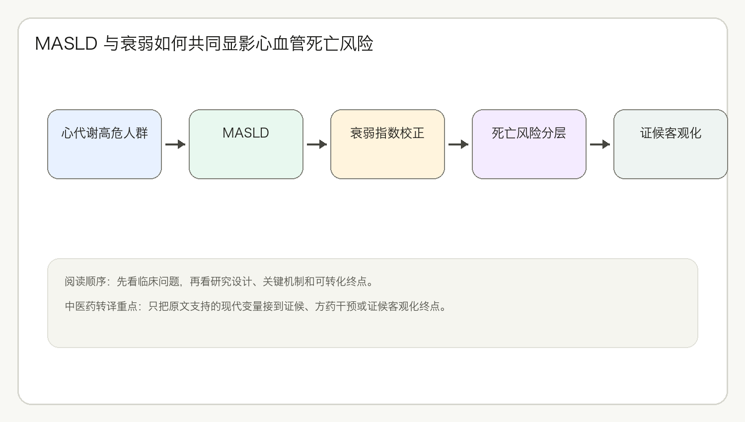 文章脉络思维导图