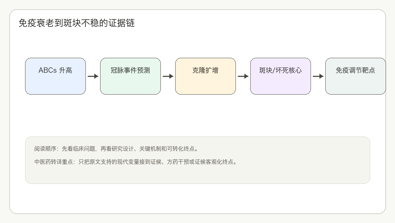 文章脉络思维导图