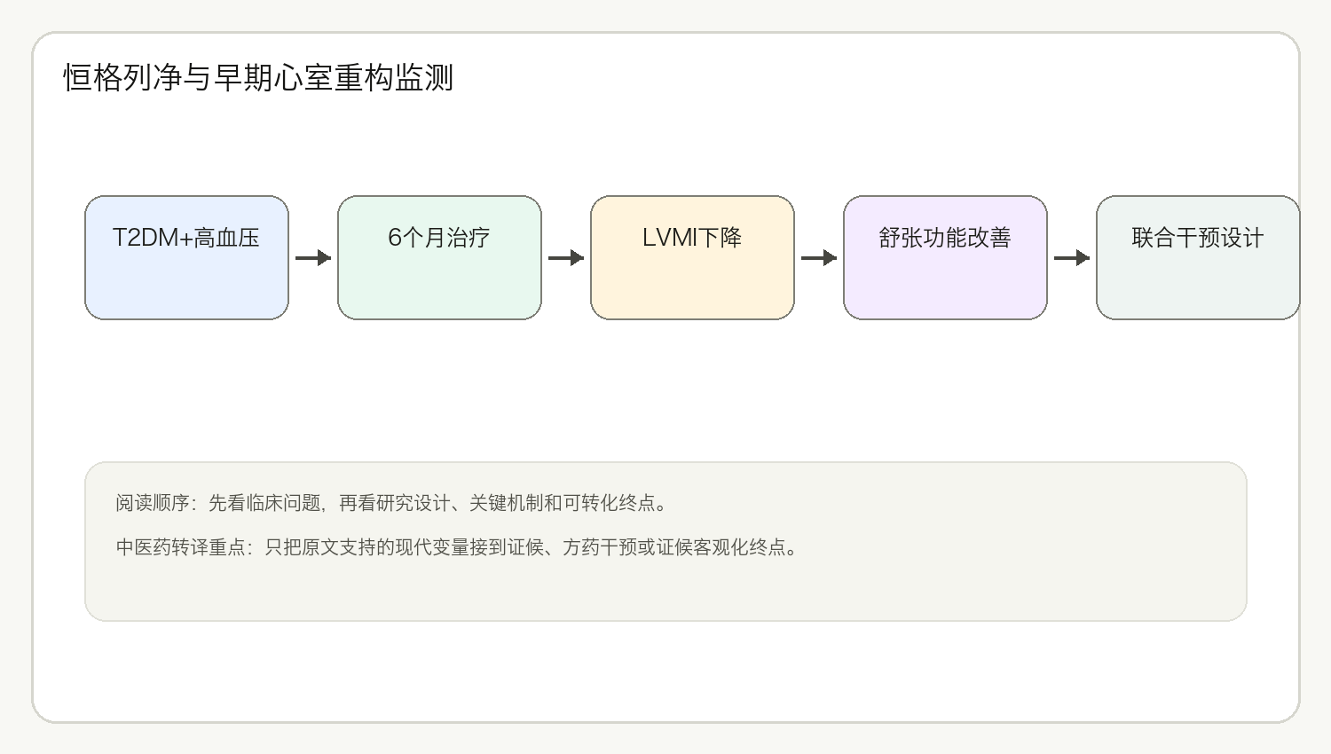 文章脉络思维导图