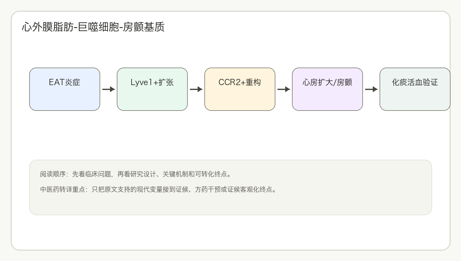 文章脉络思维导图