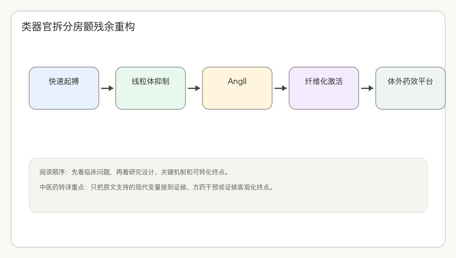 文章脉络思维导图