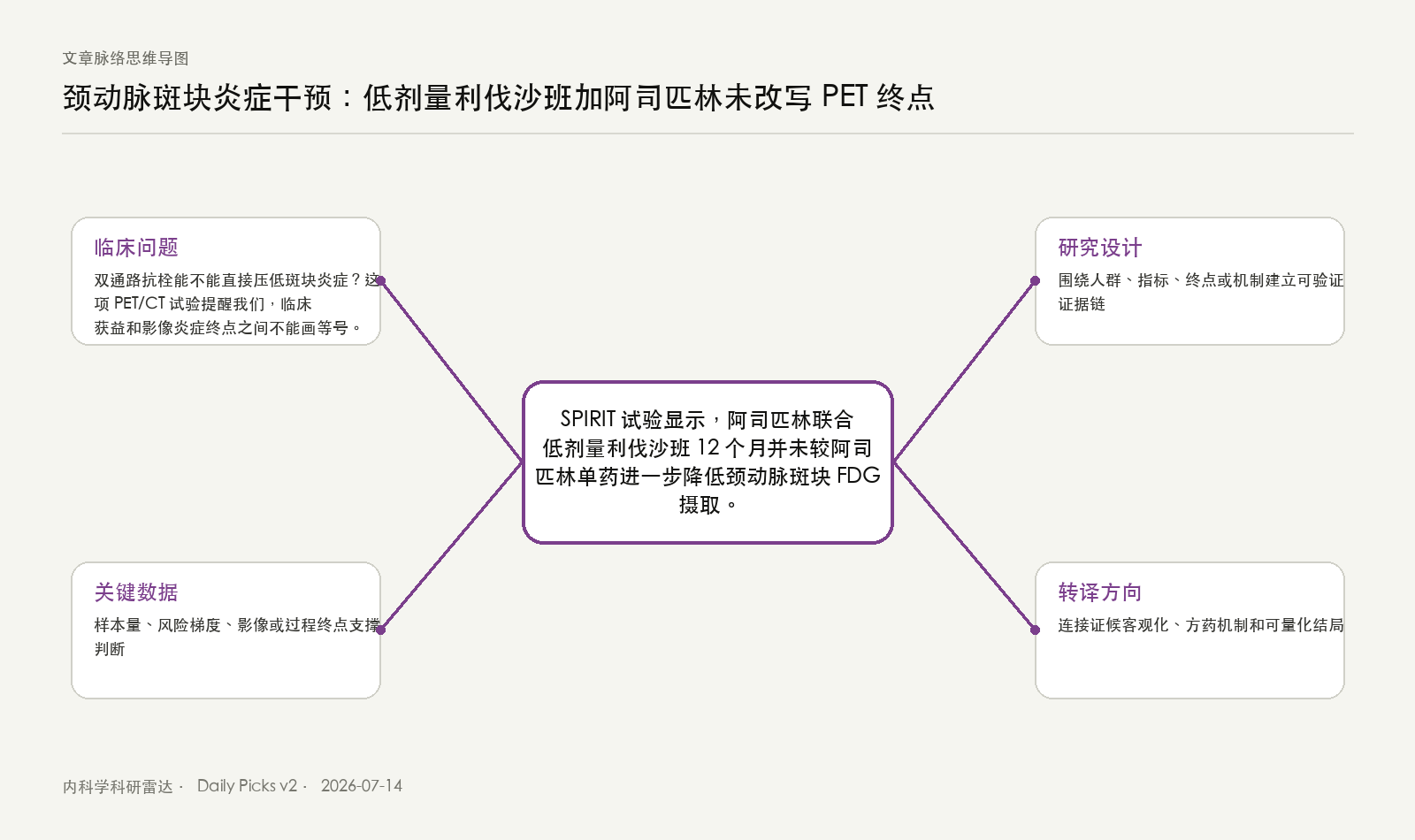 文章脉络思维导图