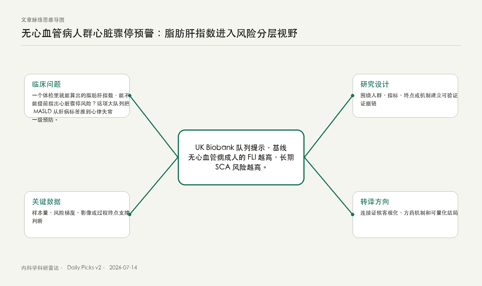 文章脉络思维导图