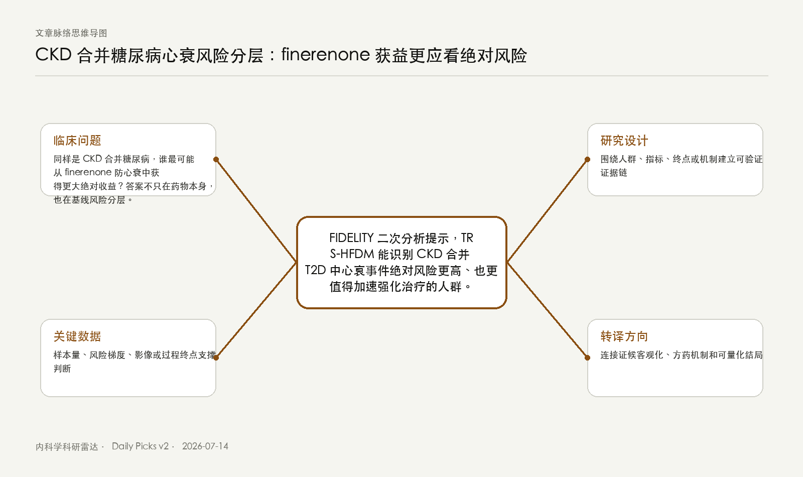 文章脉络思维导图