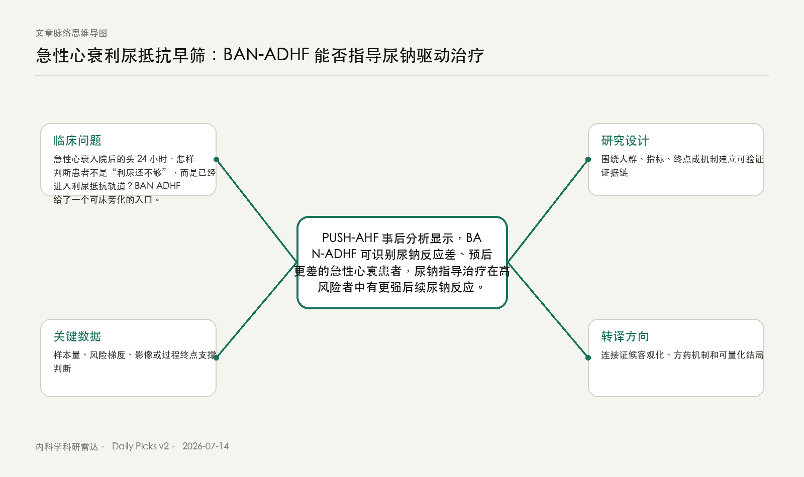 文章脉络思维导图