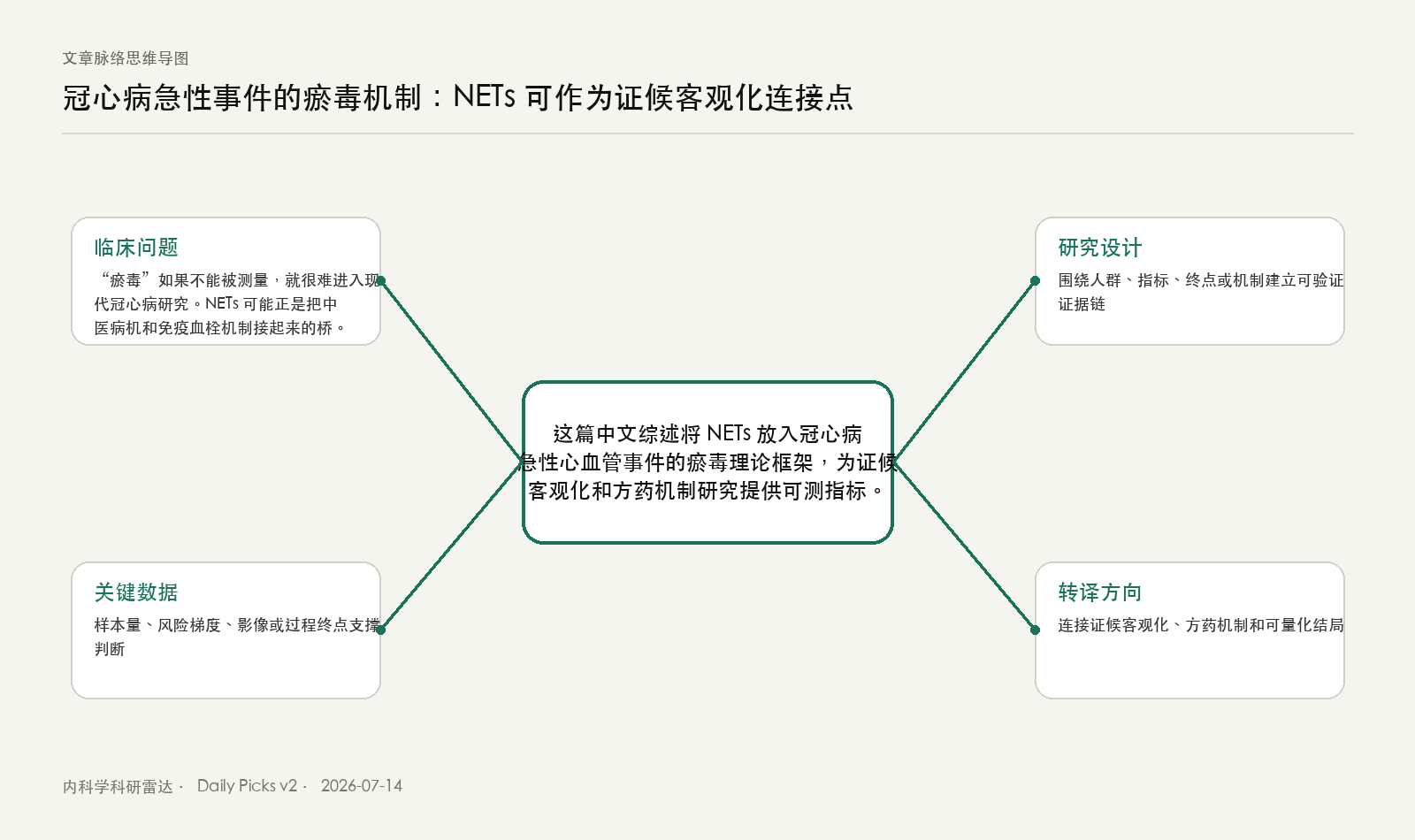 文章脉络思维导图