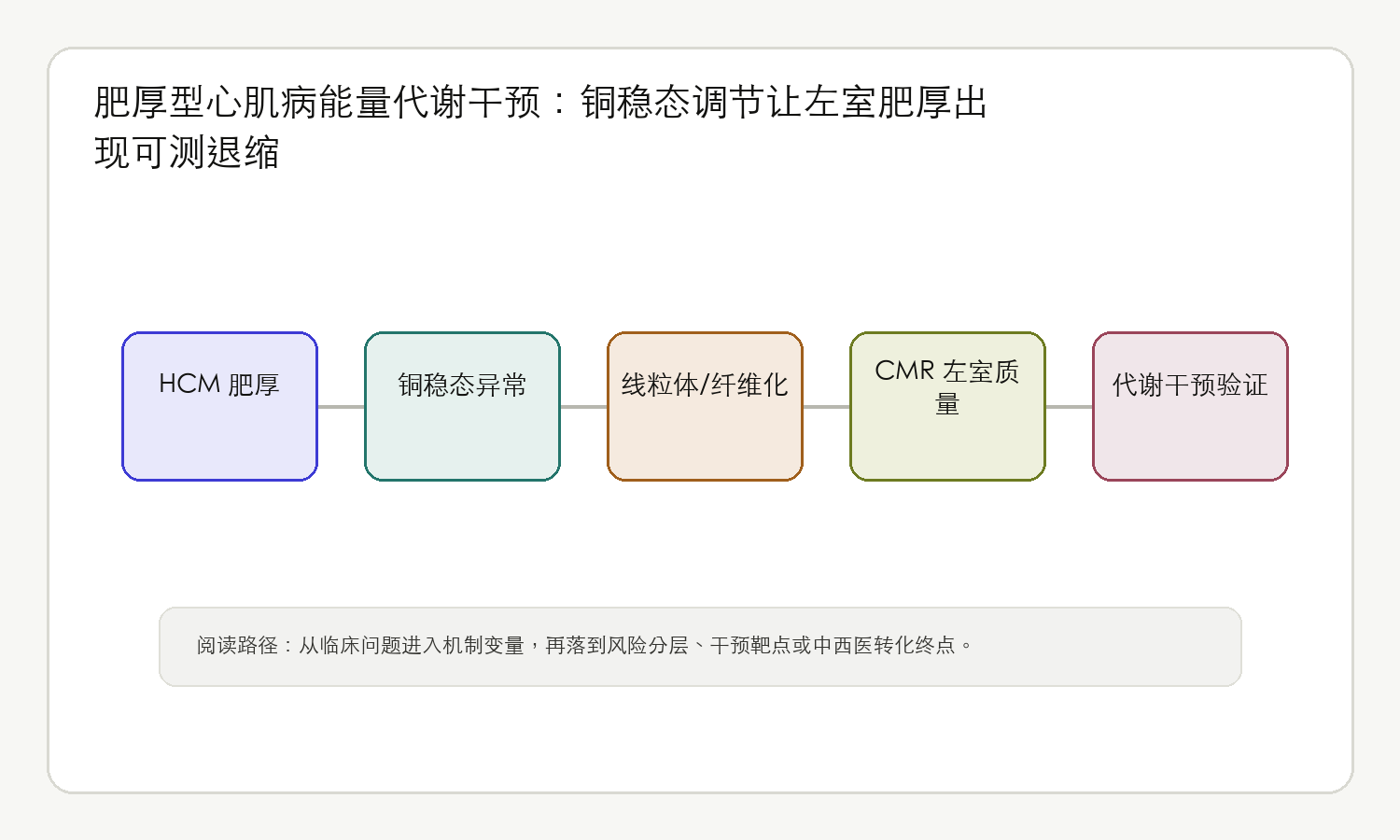 文章脉络思维导图