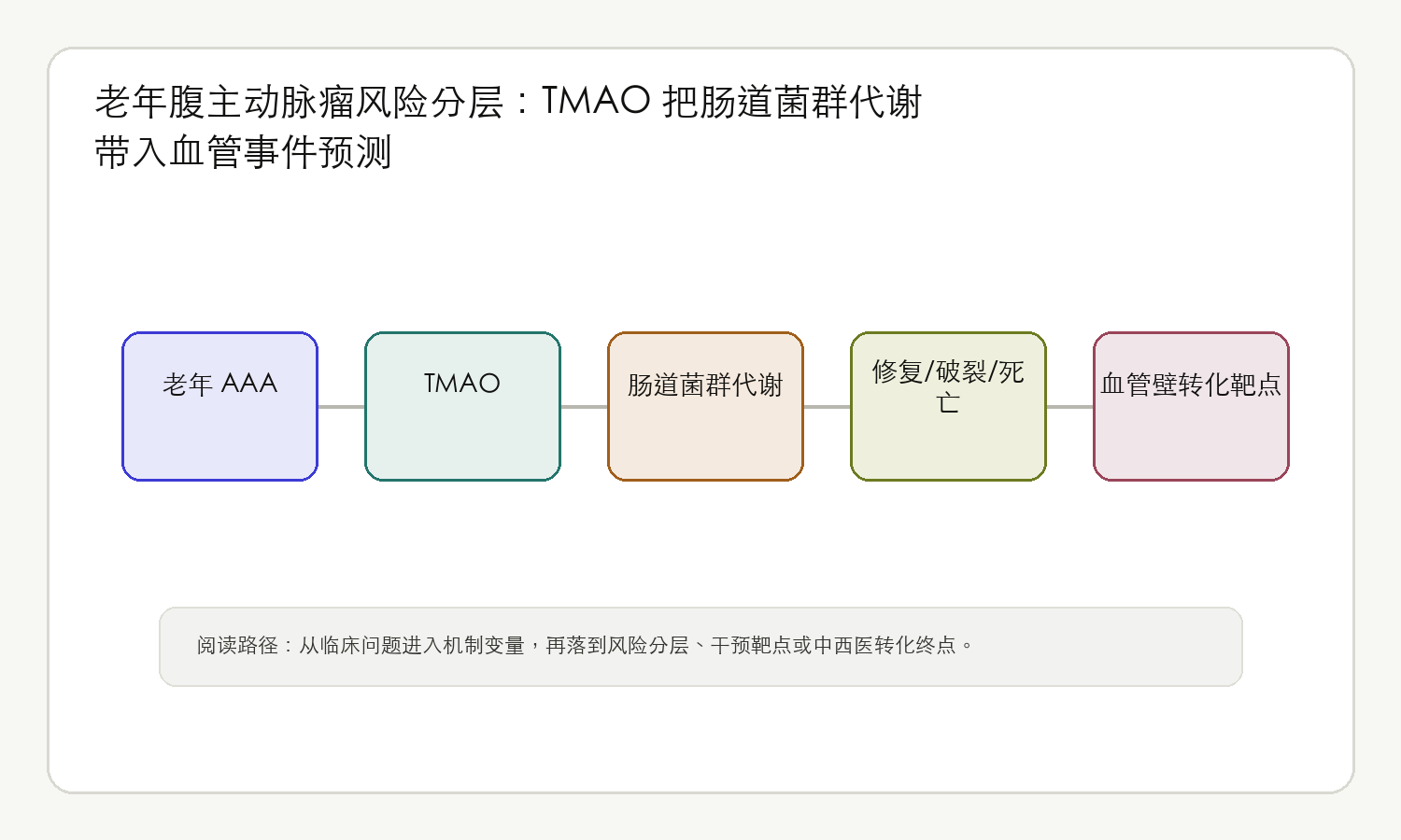 文章脉络思维导图