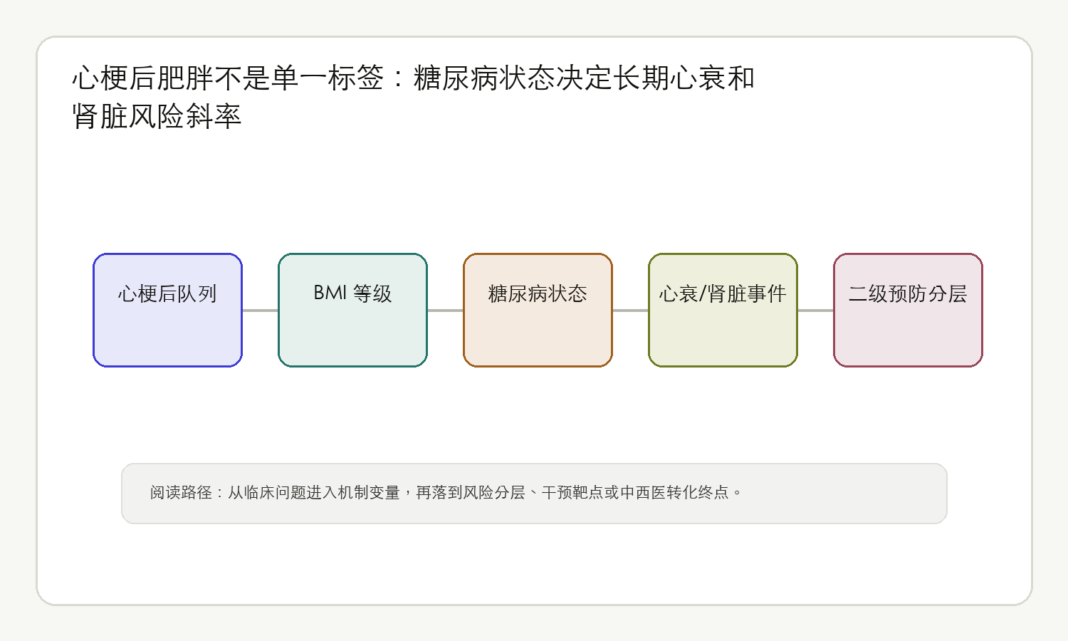 文章脉络思维导图