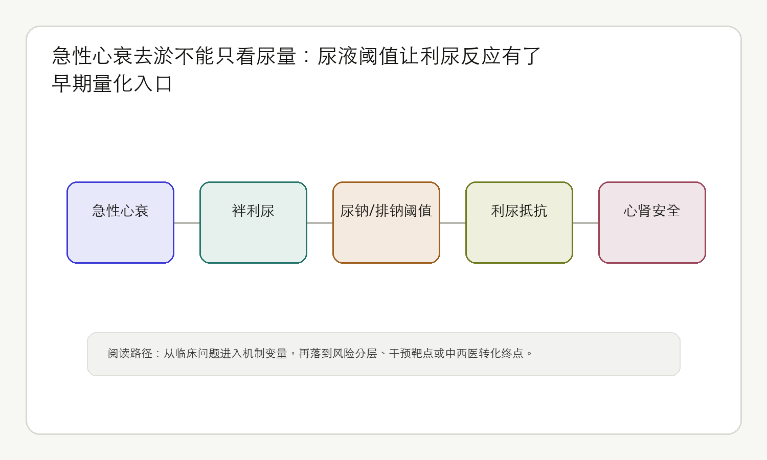 文章脉络思维导图