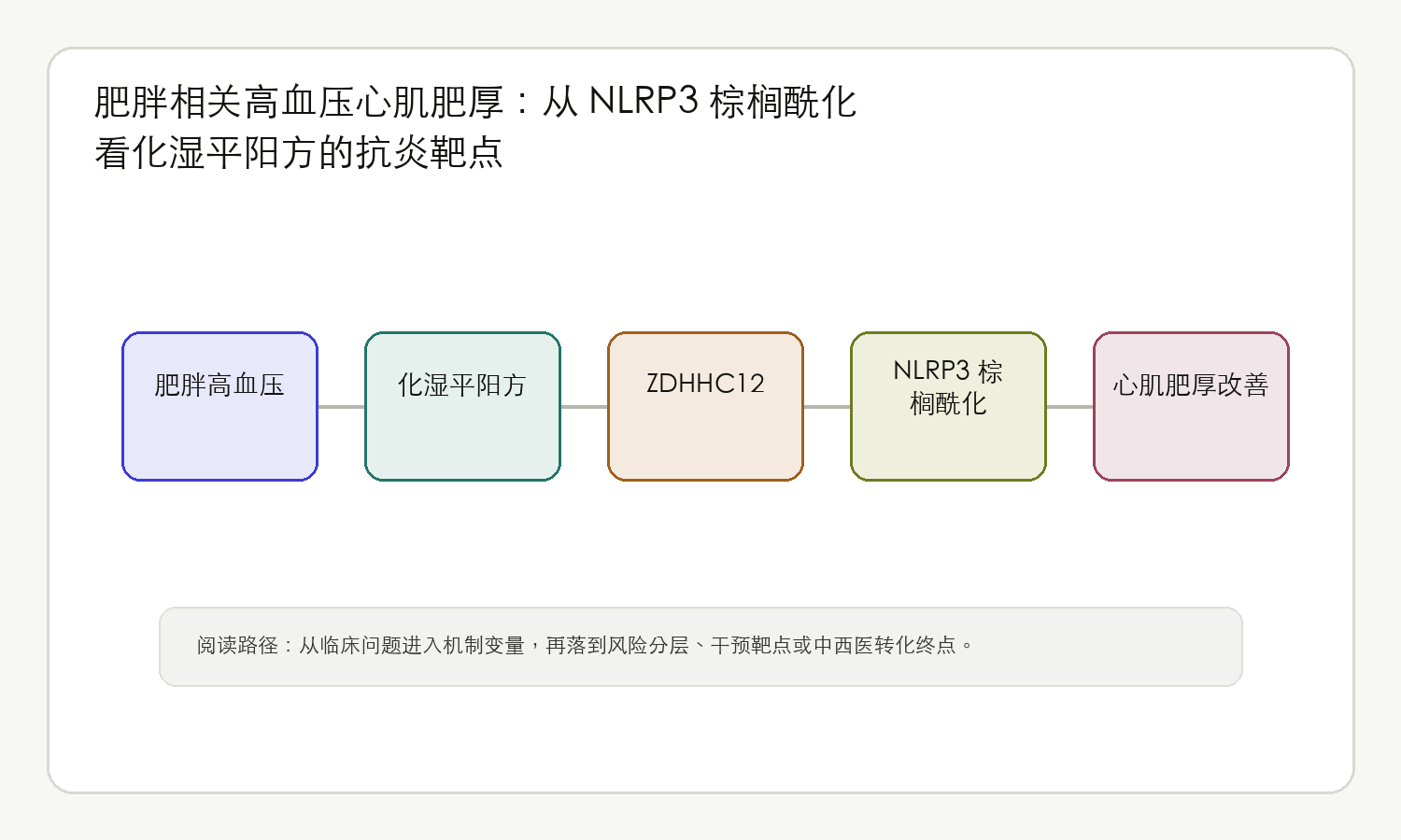 文章脉络思维导图