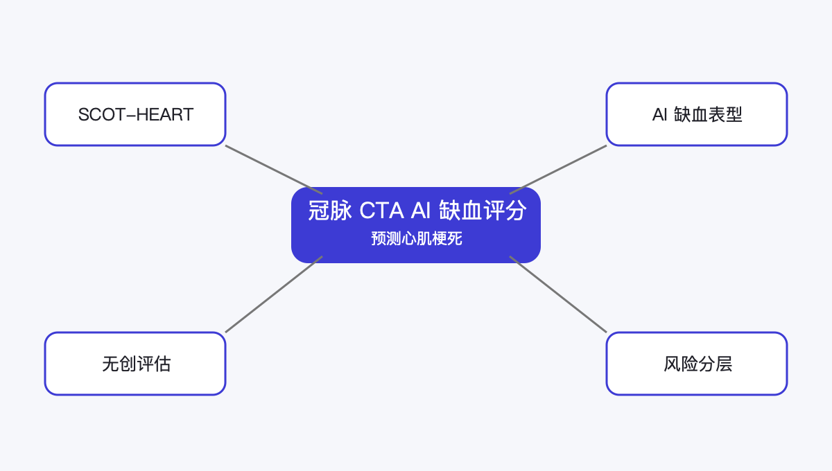 文章脉络思维导图