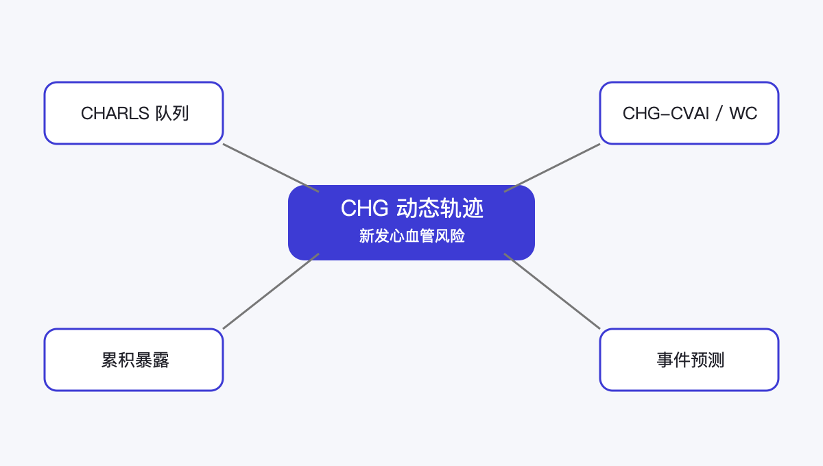 文章脉络思维导图