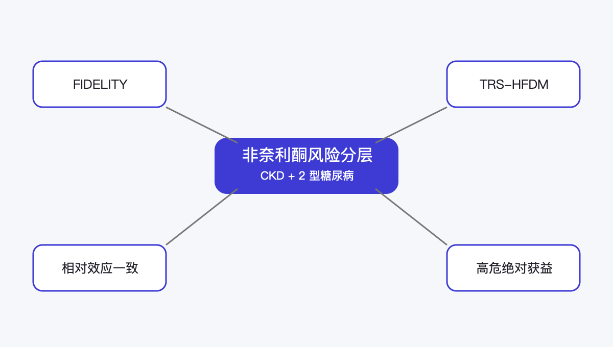 文章脉络思维导图