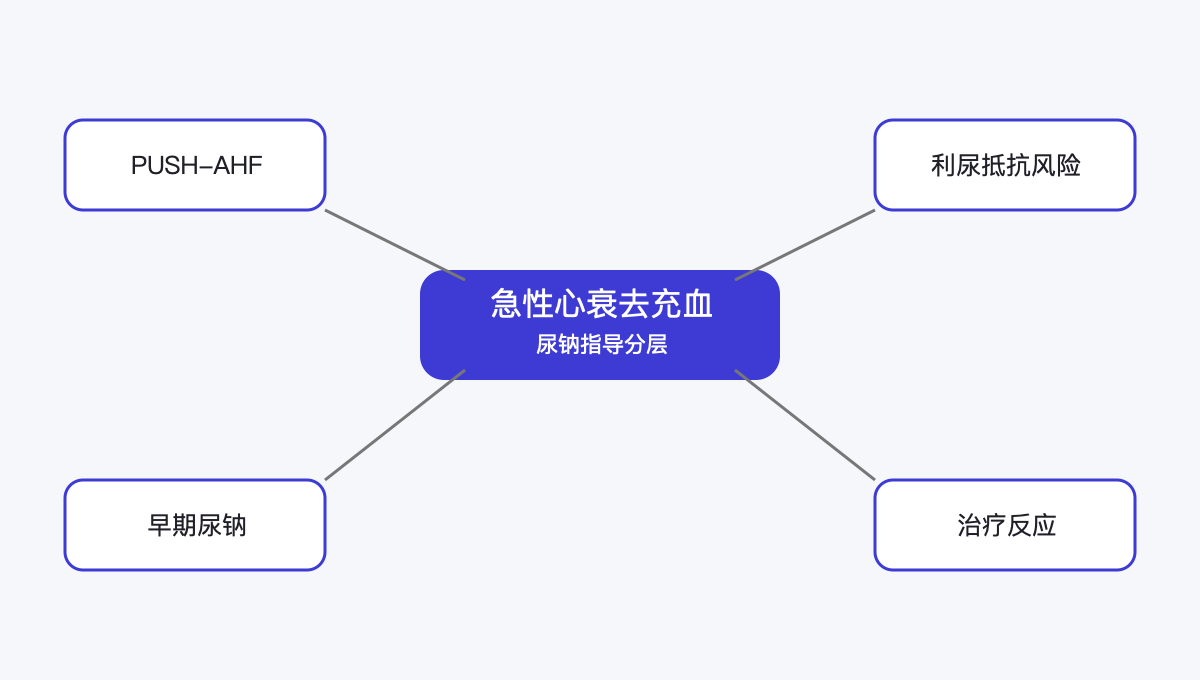文章脉络思维导图