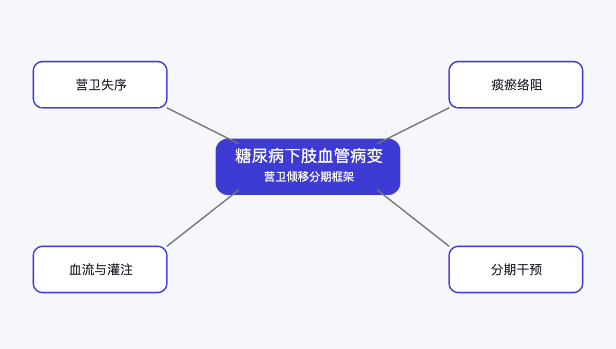 文章脉络思维导图