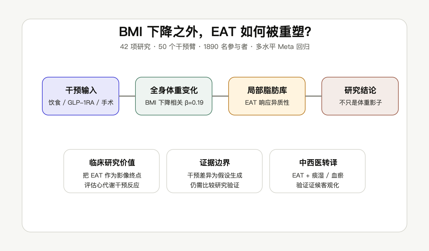 文章脉络思维导图
