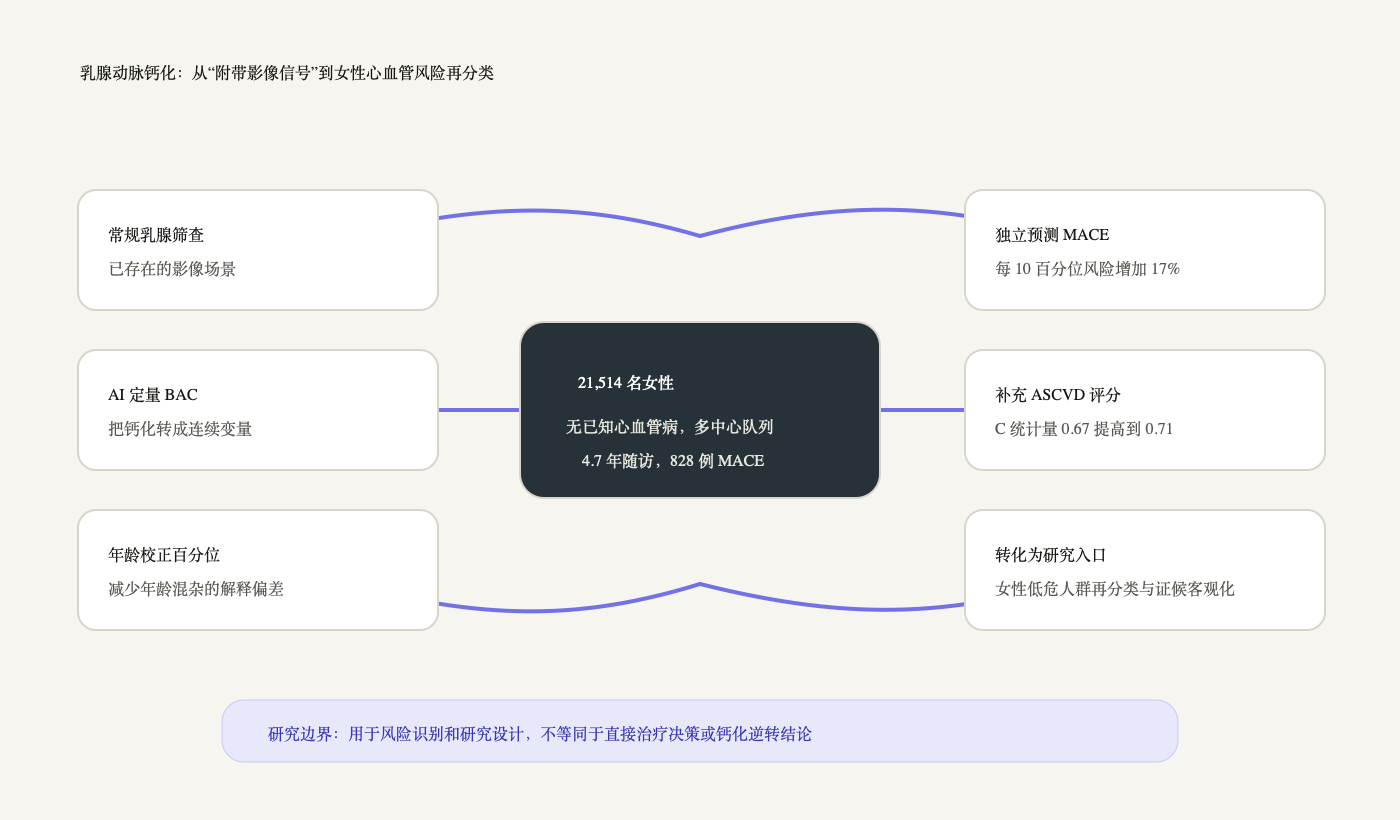 文章脉络思维导图