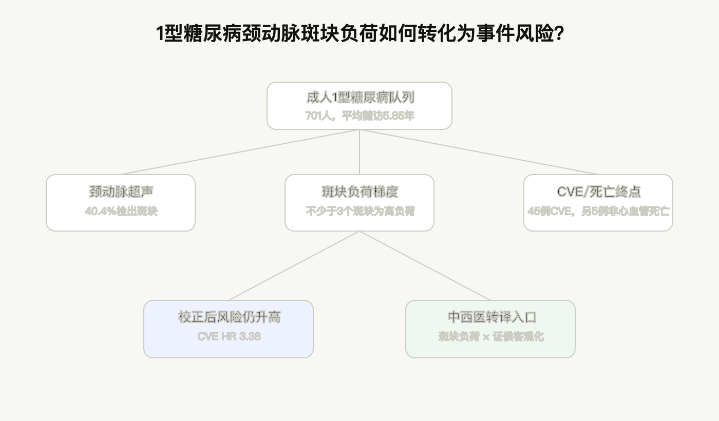 文章脉络思维导图
