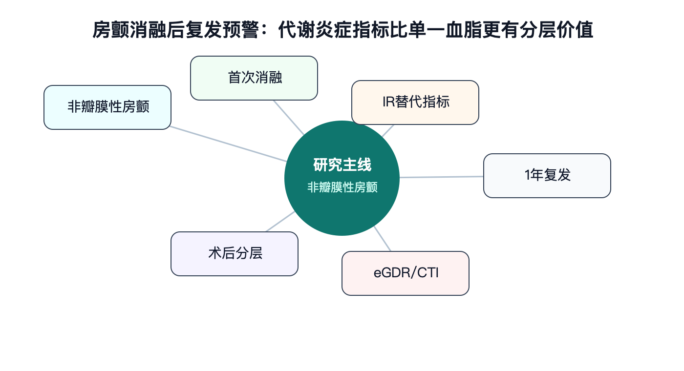 文章脉络思维导图