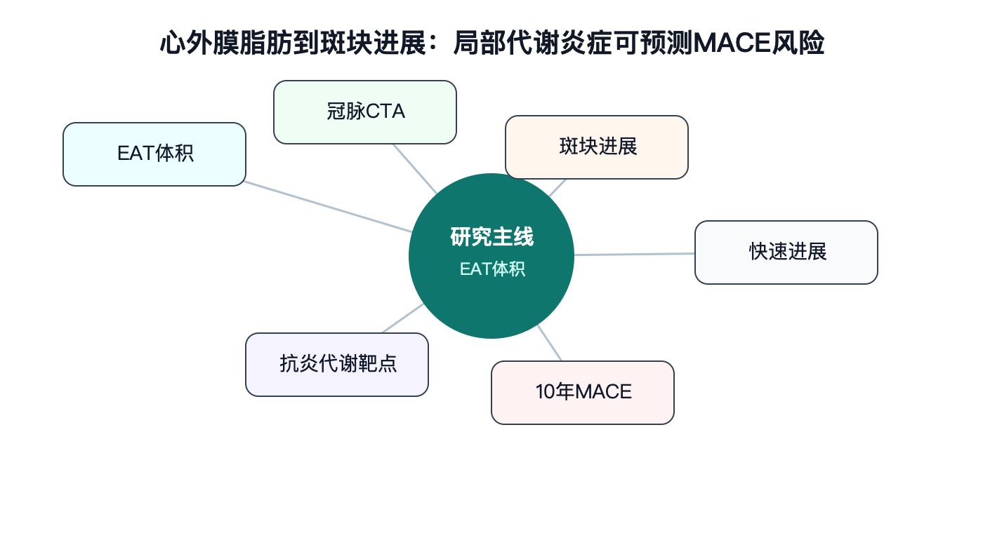 文章脉络思维导图