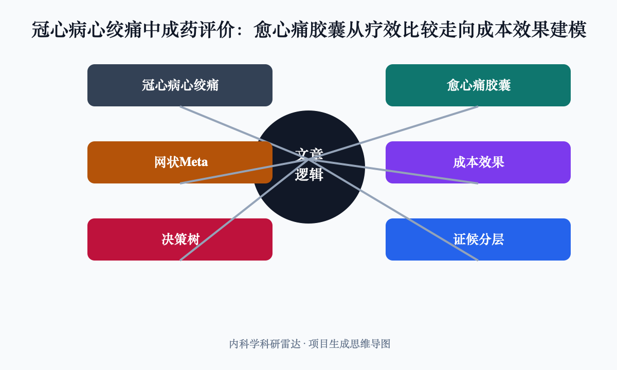 文章脉络思维导图