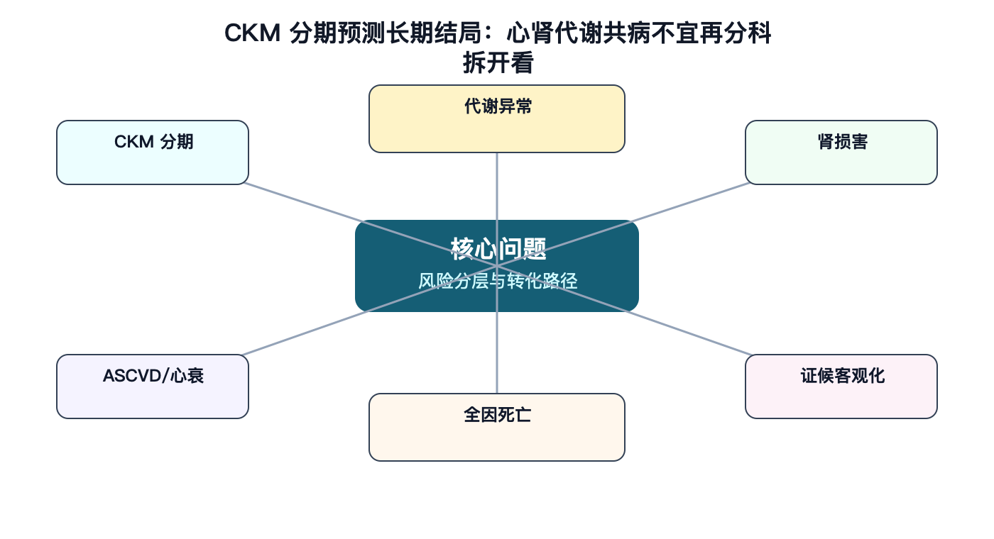 文章脉络思维导图