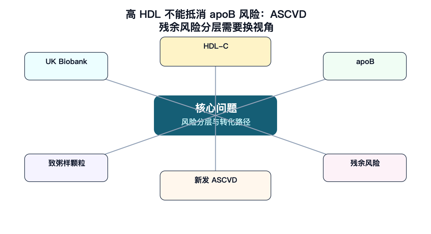 文章脉络思维导图