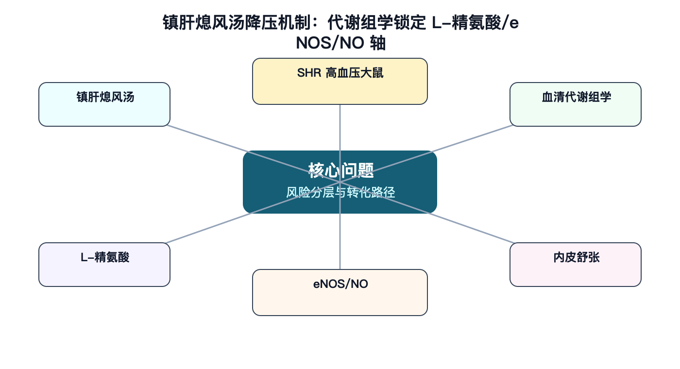 文章脉络思维导图