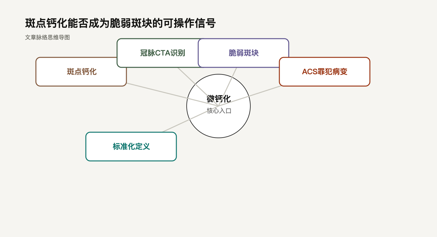文章脉络思维导图
