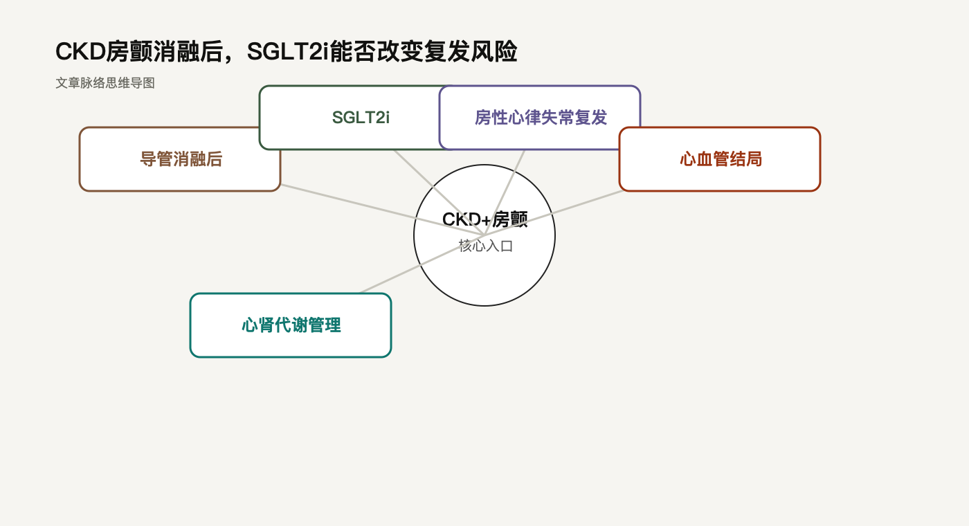 文章脉络思维导图