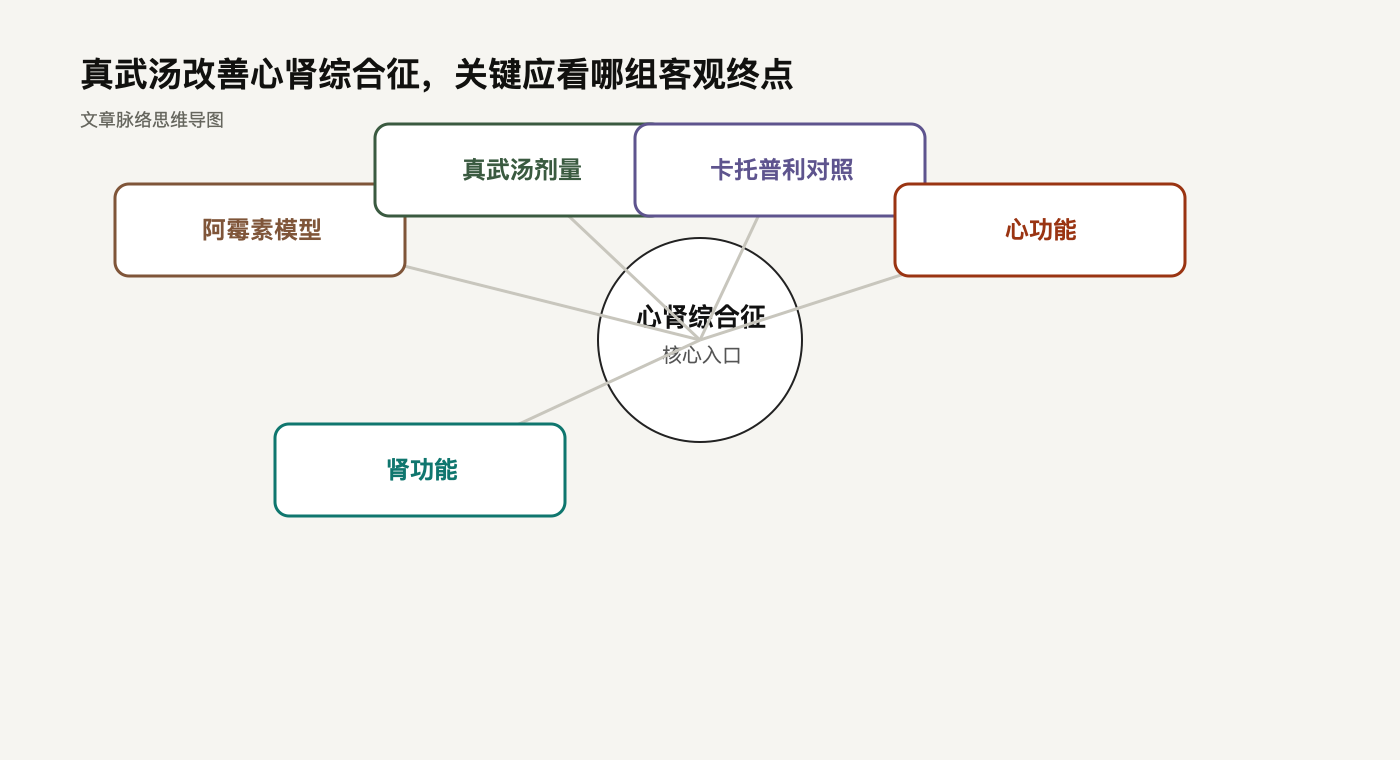 文章脉络思维导图