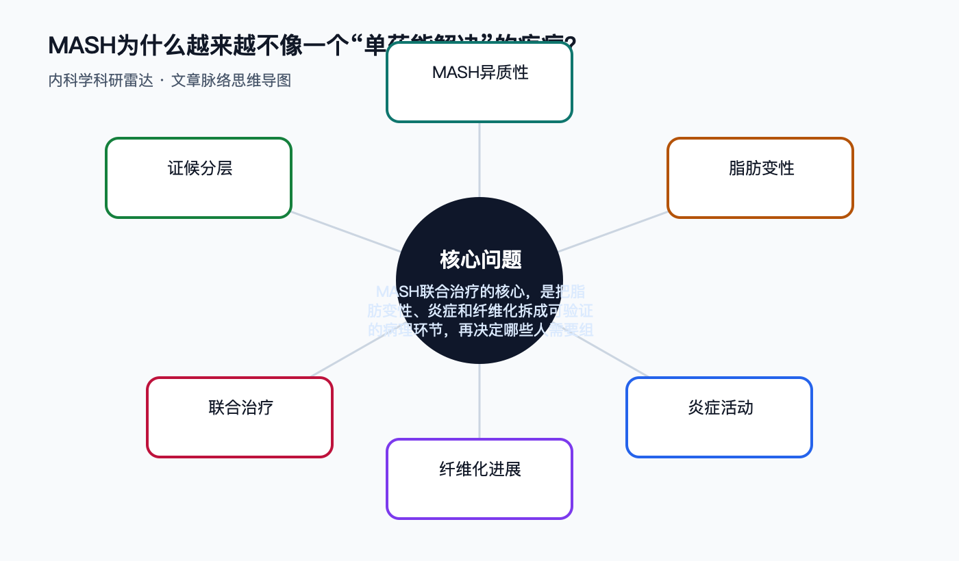 文章脉络思维导图