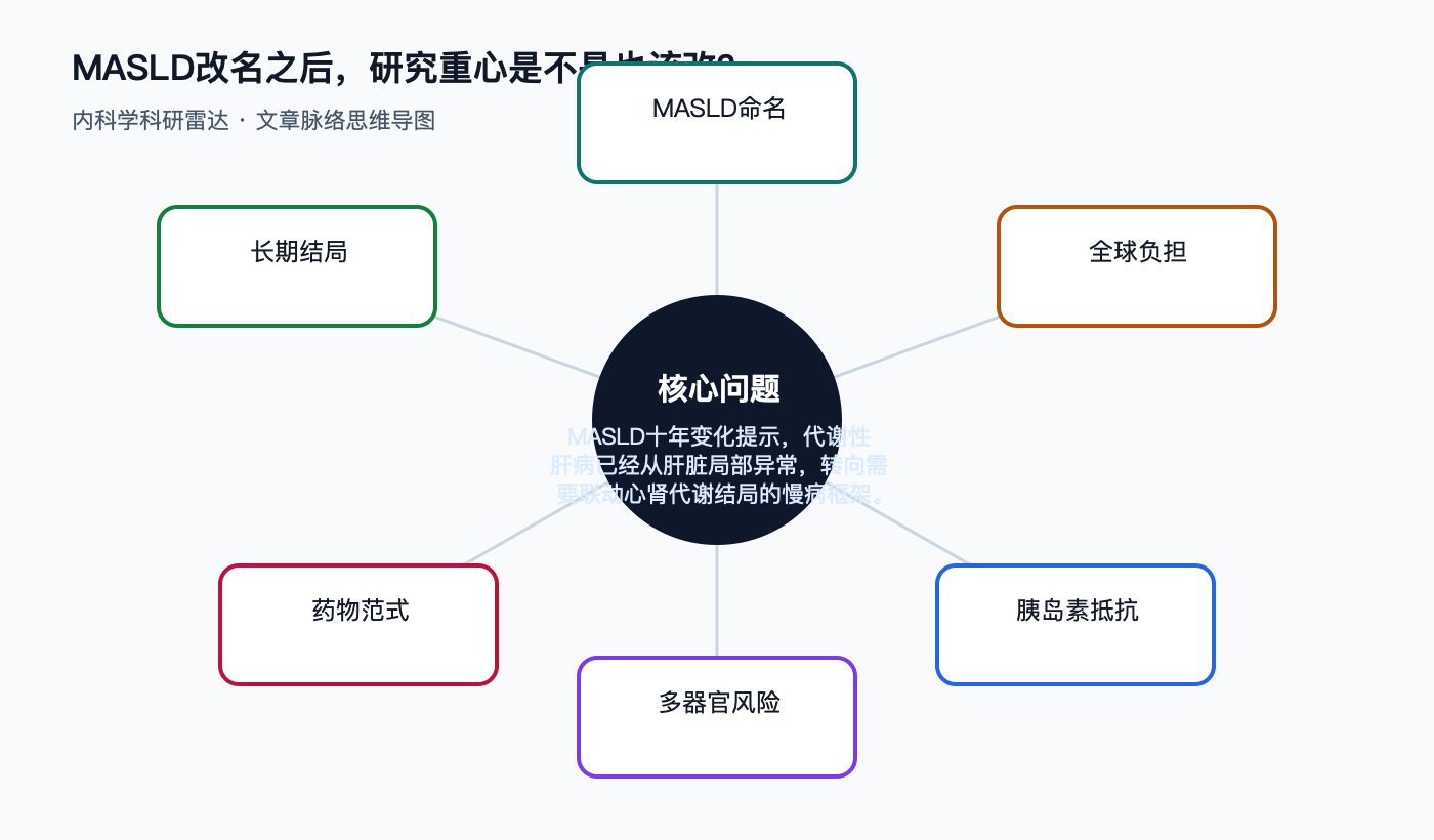 文章脉络思维导图