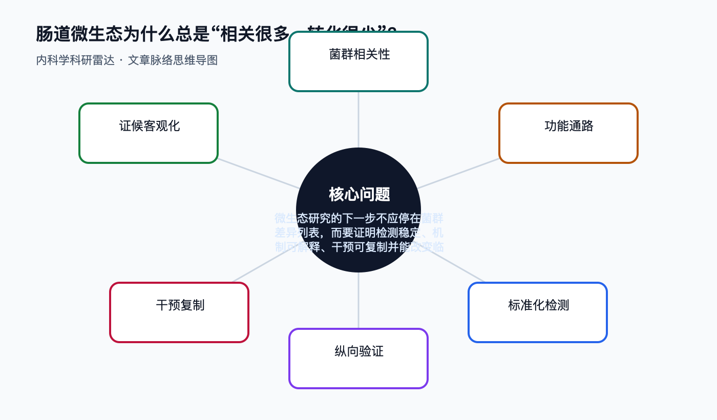 文章脉络思维导图