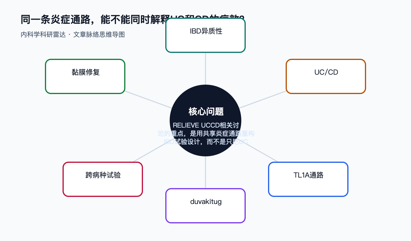 文章脉络思维导图