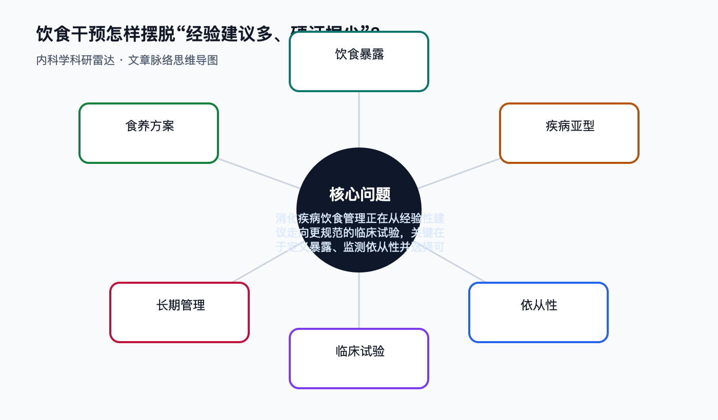 文章脉络思维导图