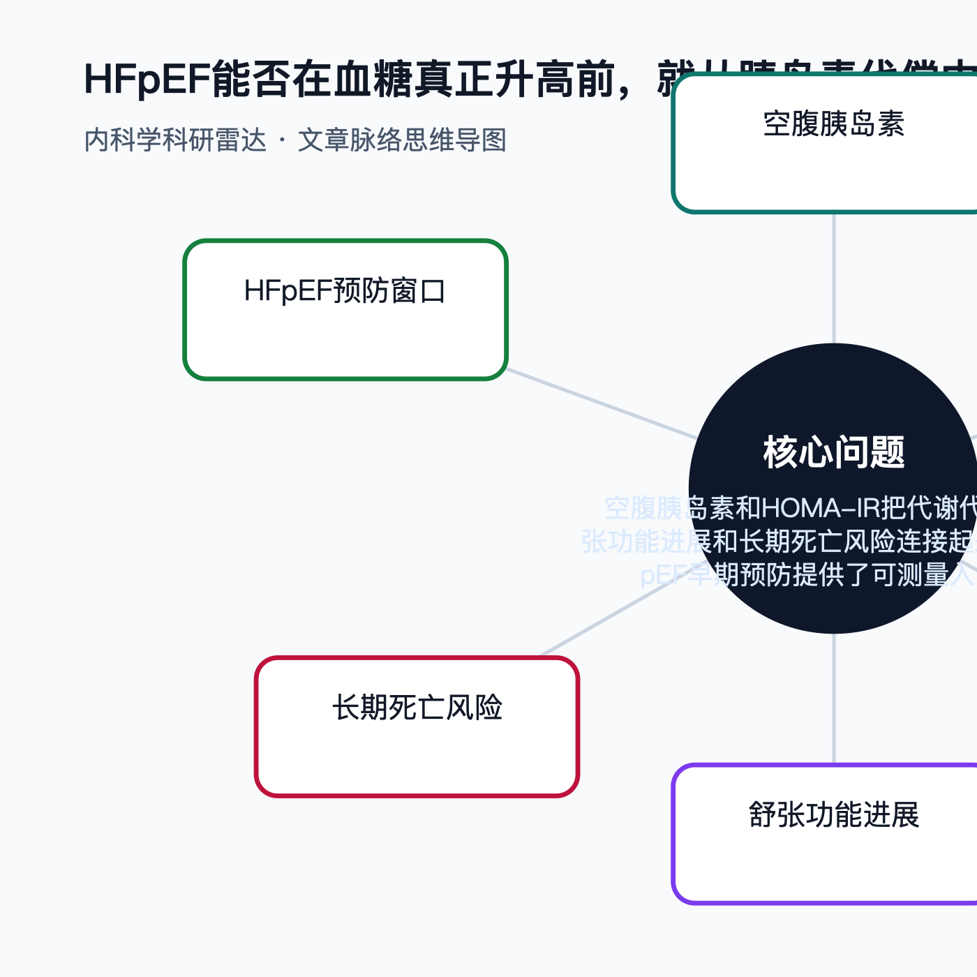 文章脉络思维导图