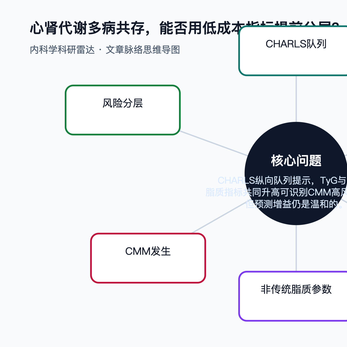 文章脉络思维导图