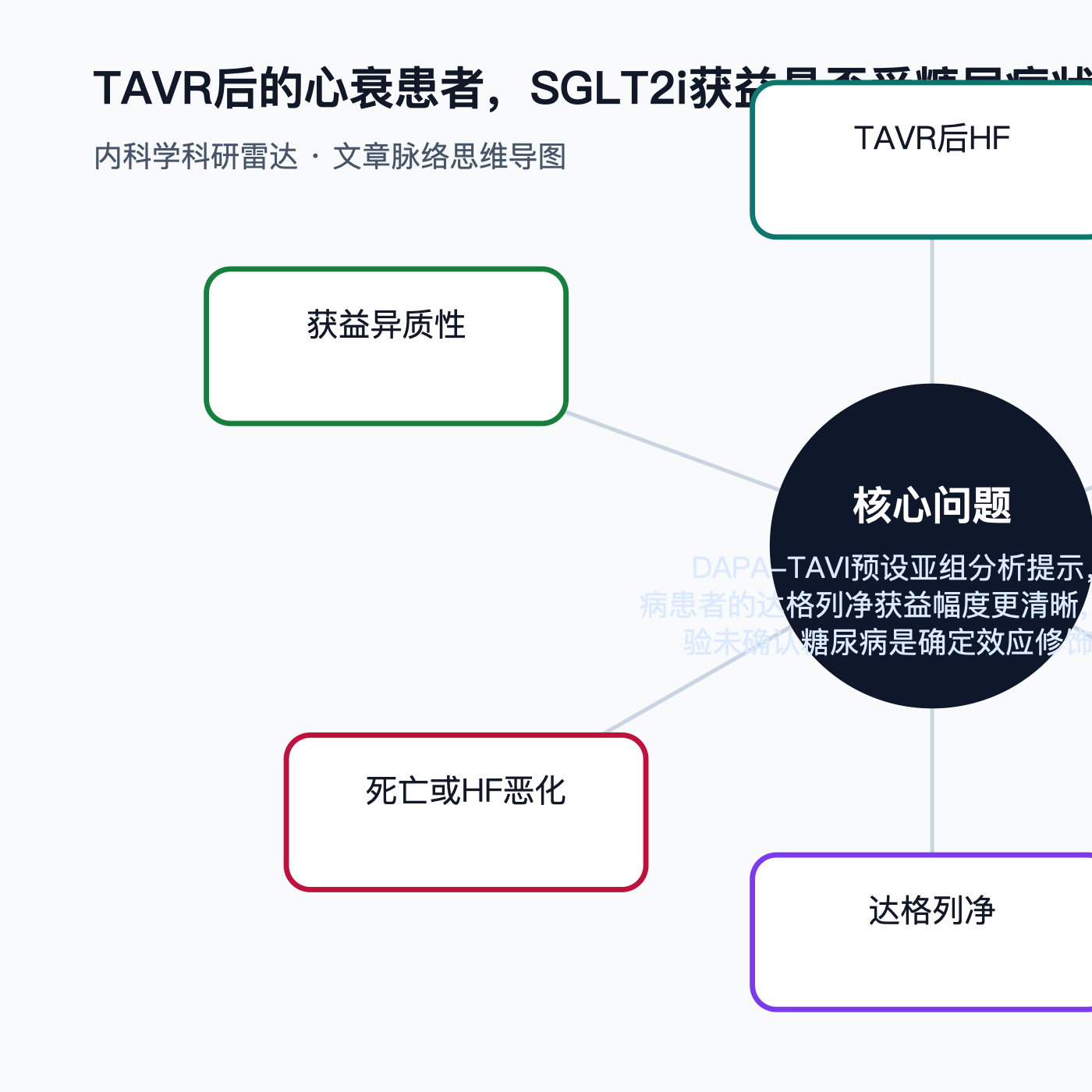 文章脉络思维导图