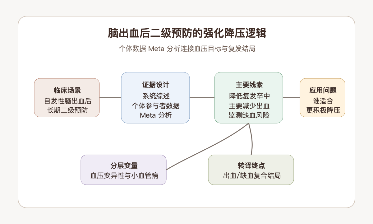 文章脉络思维导图